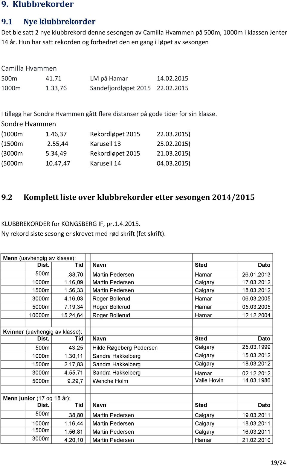 Sondre Hvammen (1000m 1.46,37 Rekordløpet 2015 22.03.2015) (1500m 2.55,44 Karusell 13 25.02.2015) (3000m 5.34,49 Rekordløpet 2015 21.03.2015) (5000m 10.47,47 Karusell 14 04.03.2015) 9.