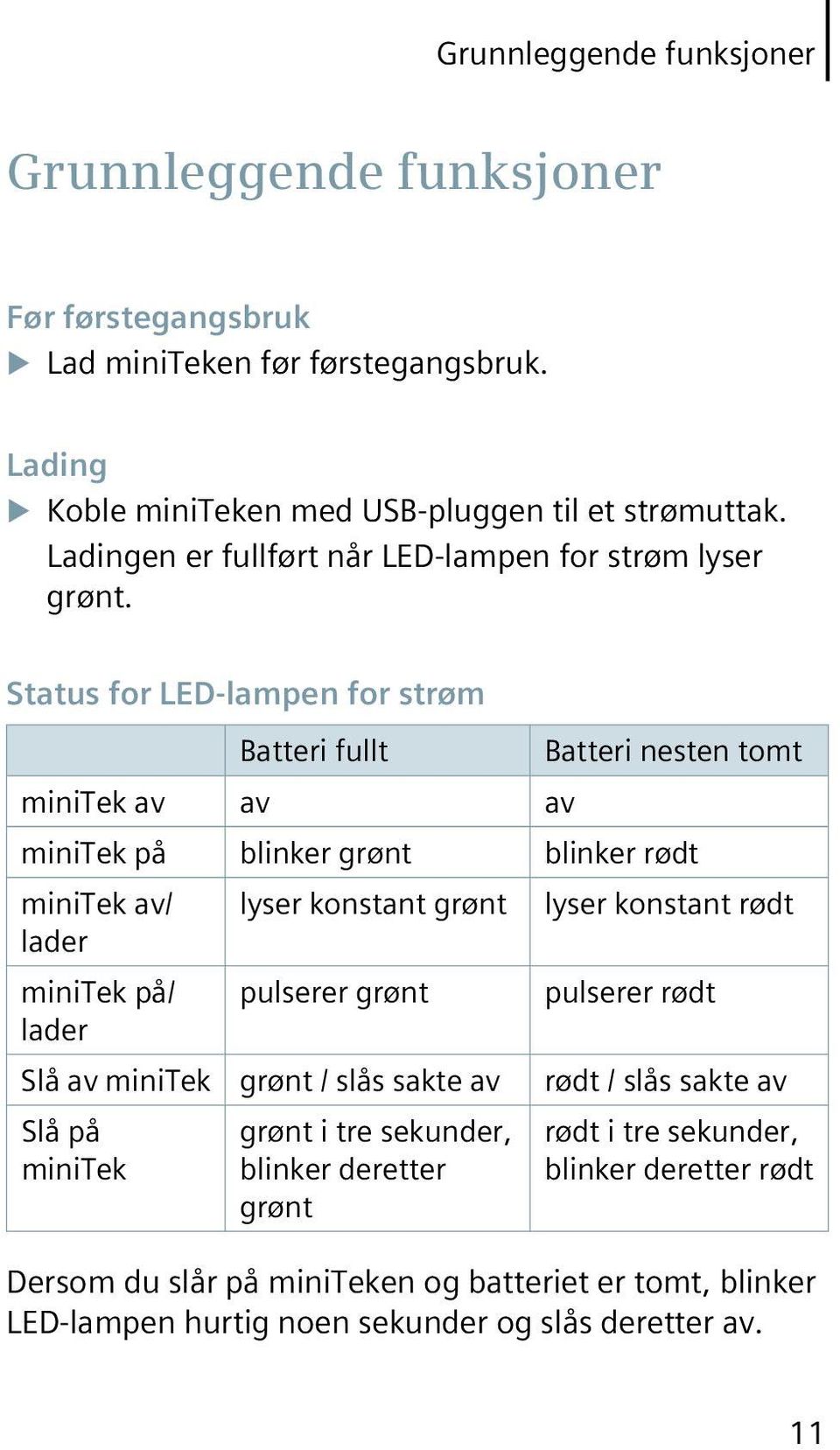 Status for LED-lampen for strøm Batteri fullt Batteri nesten tomt minitek av av av minitek på blinker grønt blinker rødt minitek av/ lader minitek på/ lader lyser konstant grønt