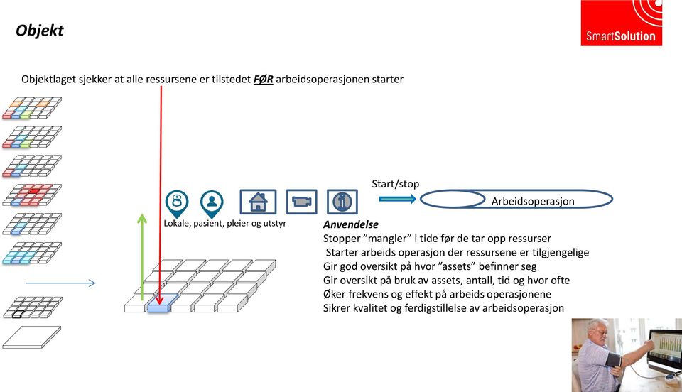 operasjon der ressursene er tilgjengelige Gir god oversikt på hvor assets befinner seg Gir oversikt på bruk av assets,