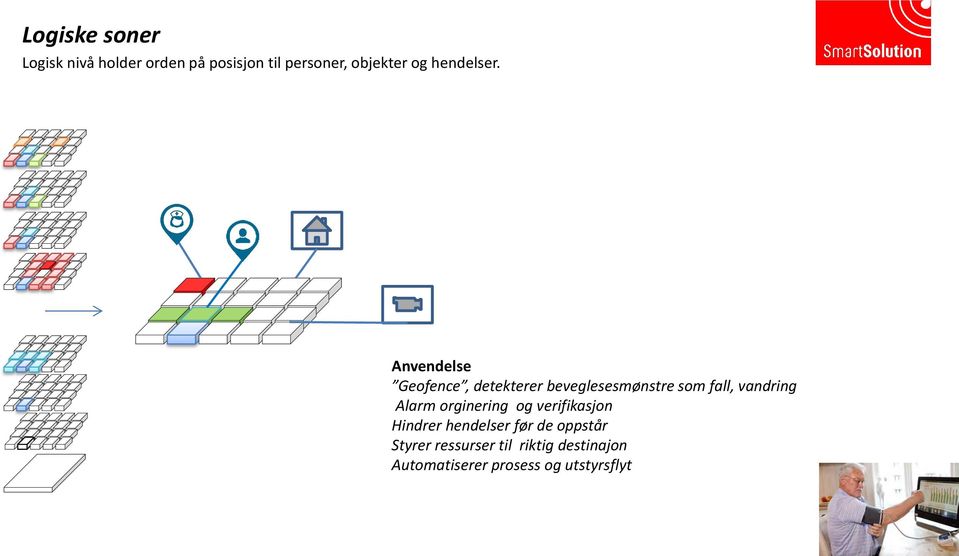 Anvendelse Geofence, detekterer beveglesesmønstre som fall, vandring Alarm