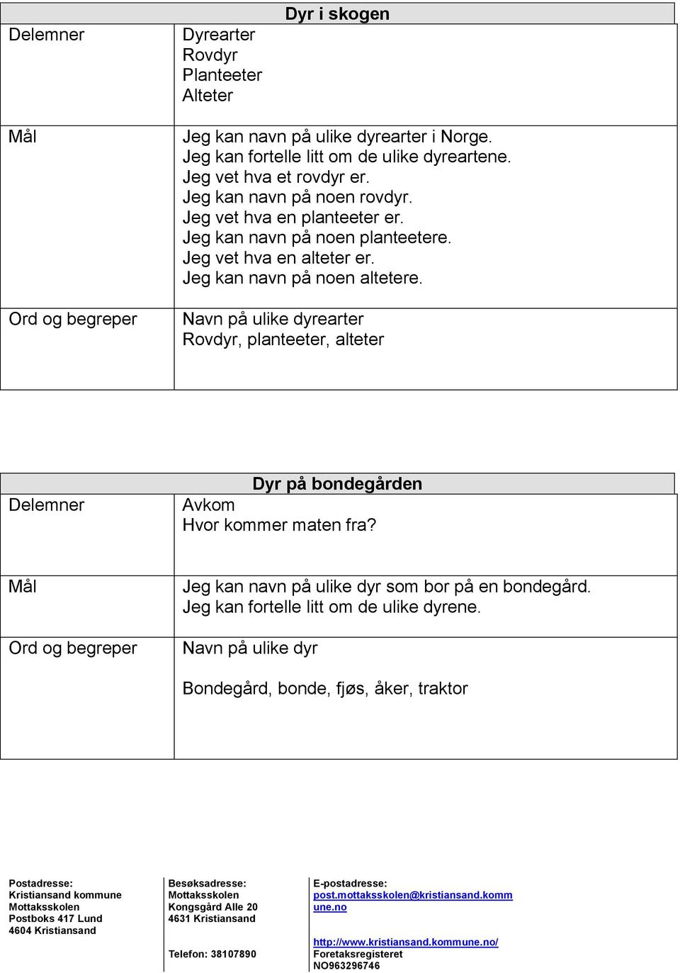 Navn på ulike dyrearter Rovdyr, planteeter, alteter Dyr på bondegården Avkom Hvor kommer maten fra? Jeg kan navn på ulike dyr som bor på en bondegård. Jeg kan fortelle litt om de ulike dyrene.