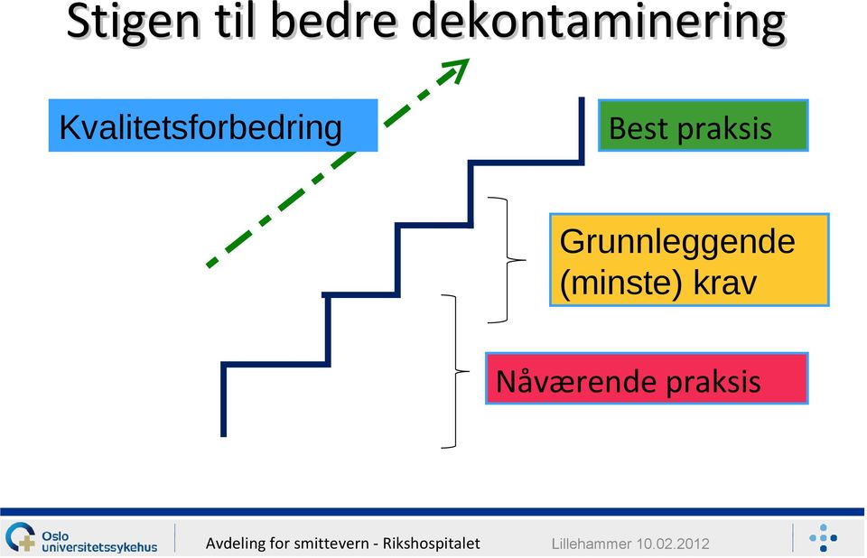 Grunnleggende (minste) krav