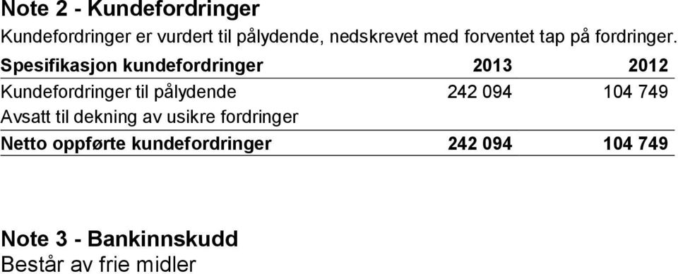 Spesifikasjon kundefordringer 2013 2012 Kundefordringer til pålydende 242 094