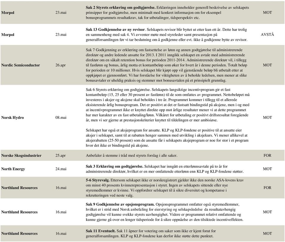 tidsperspektiv etc. Morpol 23.mai Sak 13 Godkjennelse av ny revisor. Selskapets revisor blir byttet ut etter kun ett år. Dette har trolig en sammenheng med sak 4.
