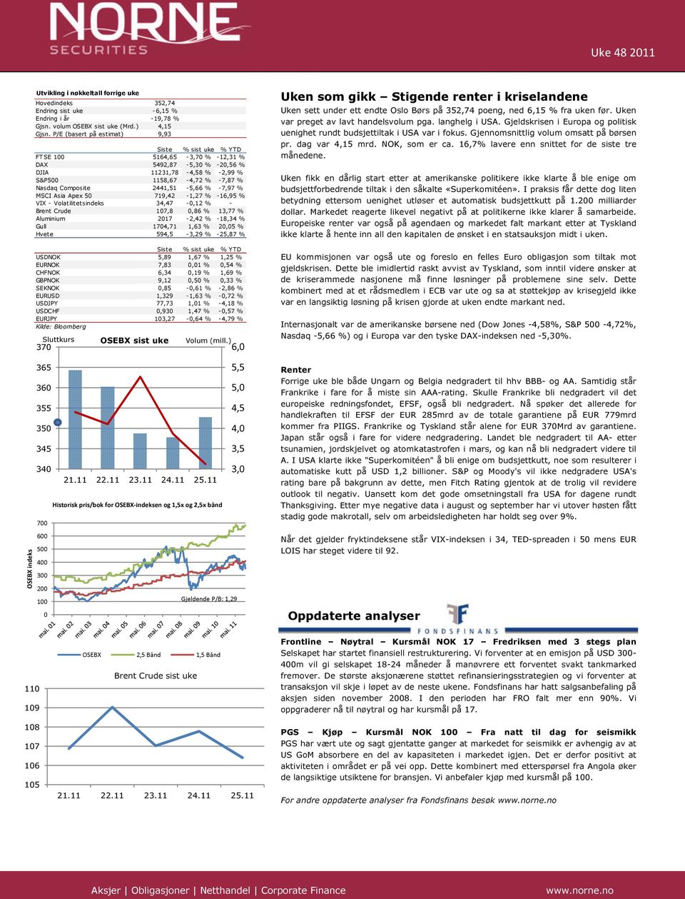 719, -1,7 % -1,95 % VIX - Volatilitetsindeks 3,7 -,1 % - Brent Crude 17,, % 13,77 % Aluminium 17 -, % -1,3 % Gull 17,71 1,3 %,5 % Hvete 59,5-3,9 % -5,7 % Siste % sist uke % YTD USDNOK 5,9 1,7 % 1,5 %