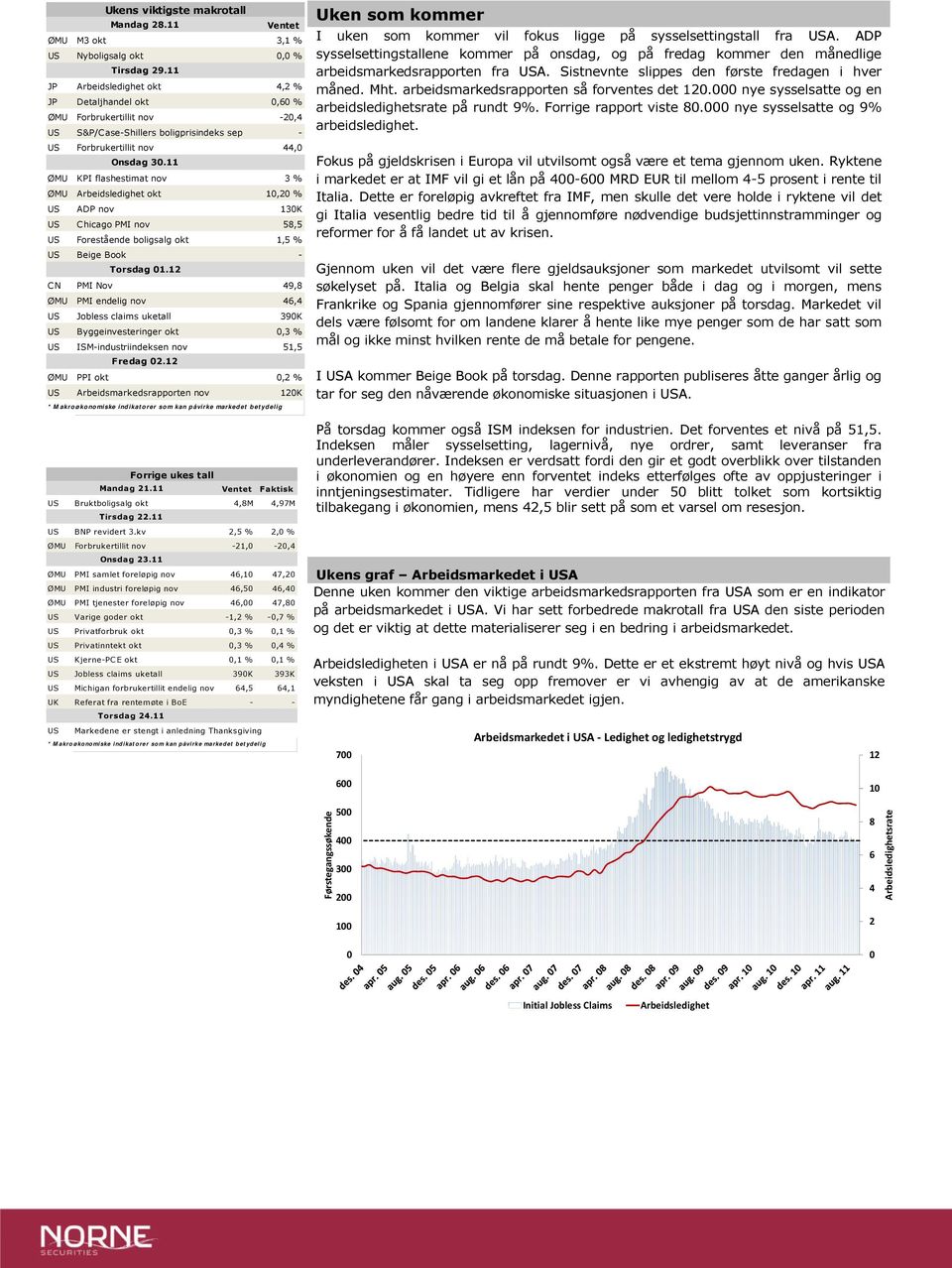 11 KPI flashestimat nov 3 % ØMU Arbeidsledighet okt 1, % US ADP nov 13K US Chicago PMI nov 5,5 US Forestående boligsalg okt 1,5 % US Beige Book - CN Torsdag 1.