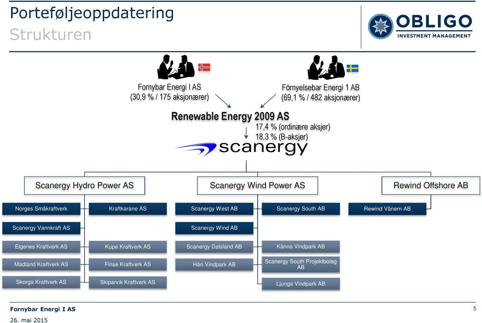 West AB Scanergy South AB Rewind Vänern AB Scanergy Vannkraft AS Scanergy Wind AB Elgenes Kraftverk AS Kupe Kraftverk AS Scanergy Dalsland AB Kånna