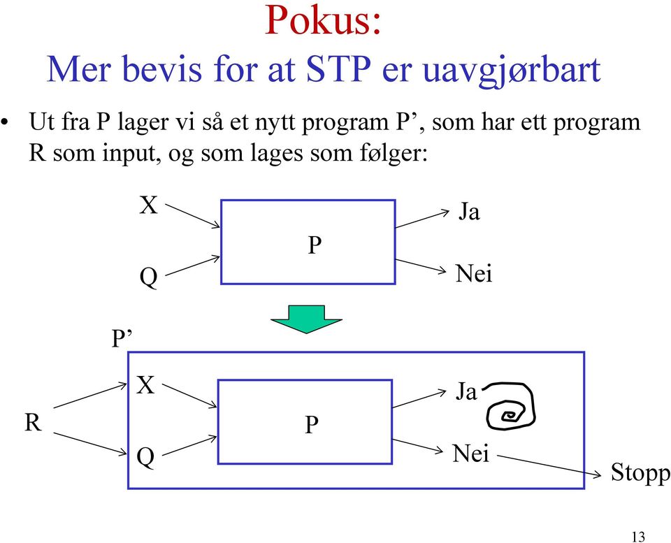 har ett program R som input, og som lages