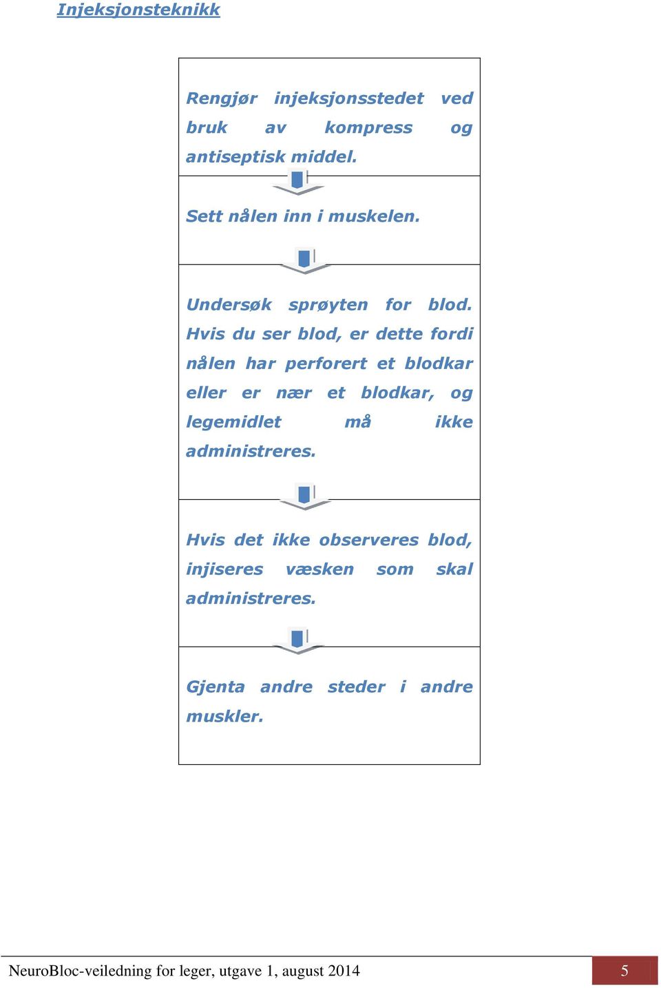 Hvis du ser blod, er dette fordi nålen har perforert et blodkar eller er nær et blodkar, og legemidlet må