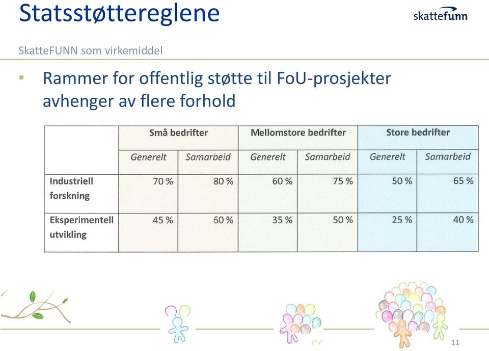 offentlig støtte til