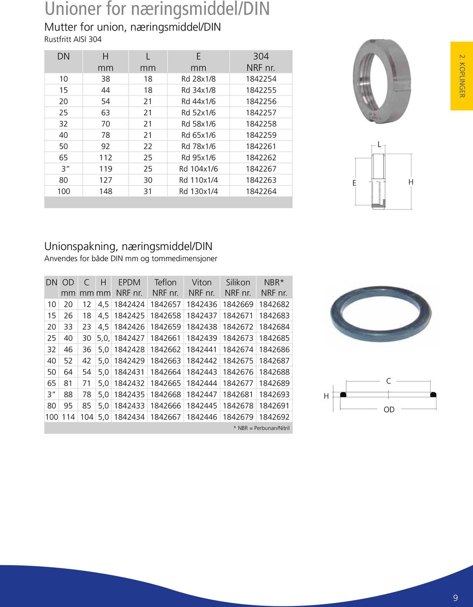 Koplinger Unionspakning, næringsmiddel/din nvendes for både DIN og toedimensjoner OD PDM Teflon Viton Silikon NB* 10 20 12 4,5 1842424 1842657 1842436 1842669 1842682 15 26 18 4,5 1842425 1842658