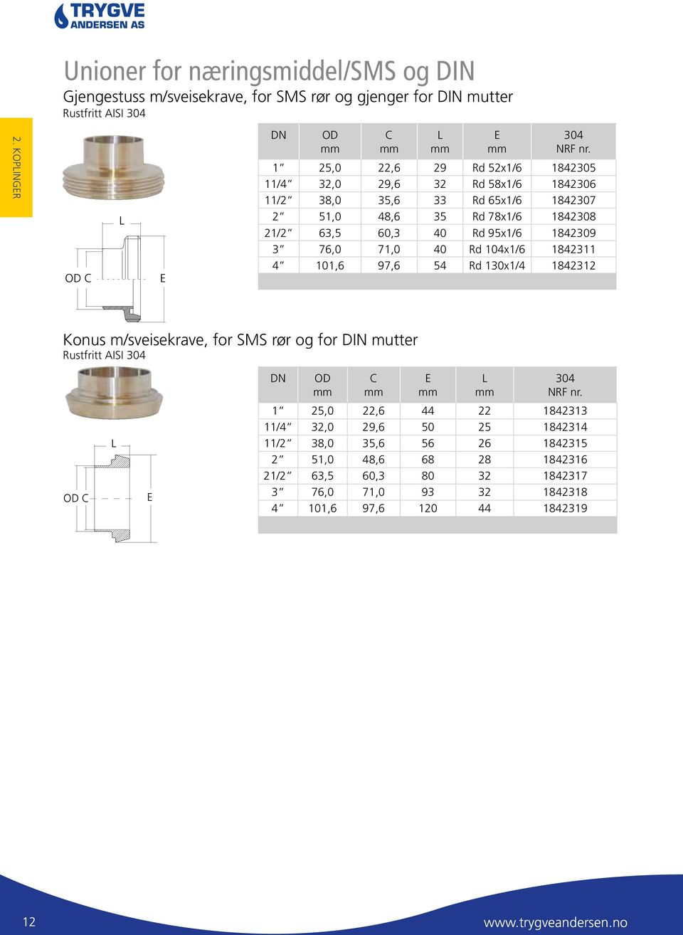 60,3 40 d 95x1/6 1842309 3 76,0 71,0 40 d 104x1/6 1842311 4 101,6 97,6 54 d 130x1/4 1842312 Konus m/sveisekrave, for SMS rør og for DIN mutter ustfritt ISI 304 OD 304