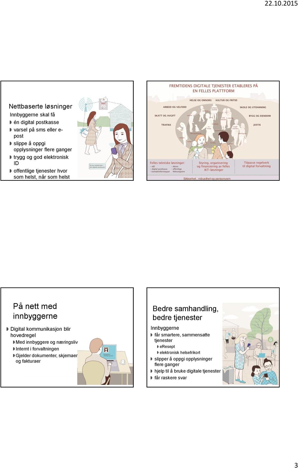 2015 Sikkerhet, robusthet og personvern På nett med innbyggerne Digital kommunikasjon blir hovedregel Med innbyggere og næringsliv Internt i forvaltningen