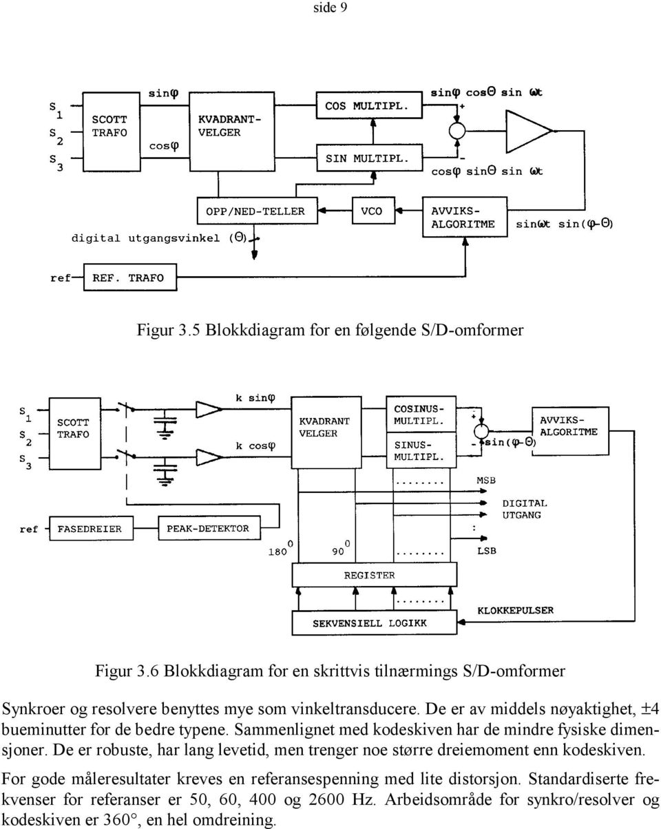 De er av middels nøyaktighet, ±4 bueminutter for de bedre typene. Sammenlignet med kodeskiven har de mindre fysiske dimensjoner.