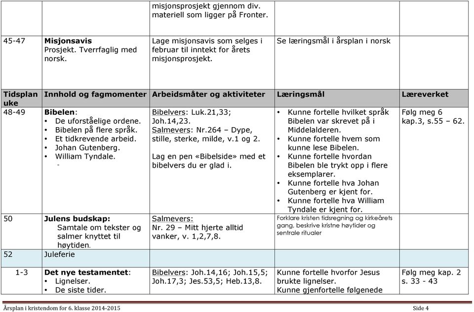 21,33; Kunne fortelle hvilket språk De uforståelige ordene. Joh.14,23. Bibelen var skrevet på i Bibelen på flere språk. Salmevers: Nr.264 Dype, Middelalderen. Et tidkrevende arbeid.