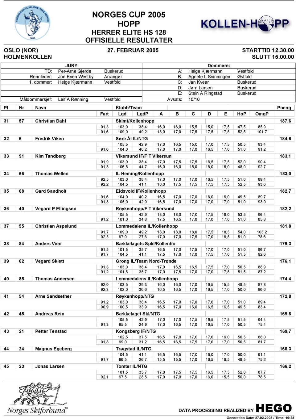 2 33 91 Kim Tandberg Vikersund IF/F T Vikersun 183,1 91,9 103,0 38,4 17,0 17,5 17,5 16,5 17,5 52,0 90.4 91,5 106,5 44,7 16,0 16,0 15,0 16,0 16,0 48,0 92.