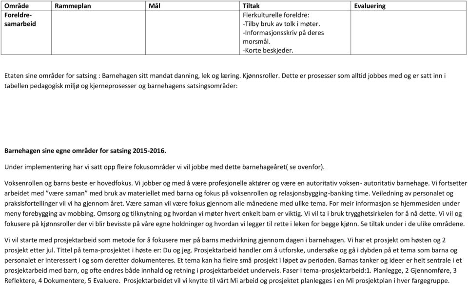 Dette er prosesser som alltid jobbes med og er satt inn i tabellen pedagogisk miljø og kjerneprosesser og barnehagens satsingsområder: Barnehagen sine egne områder for satsing 2015-2016.