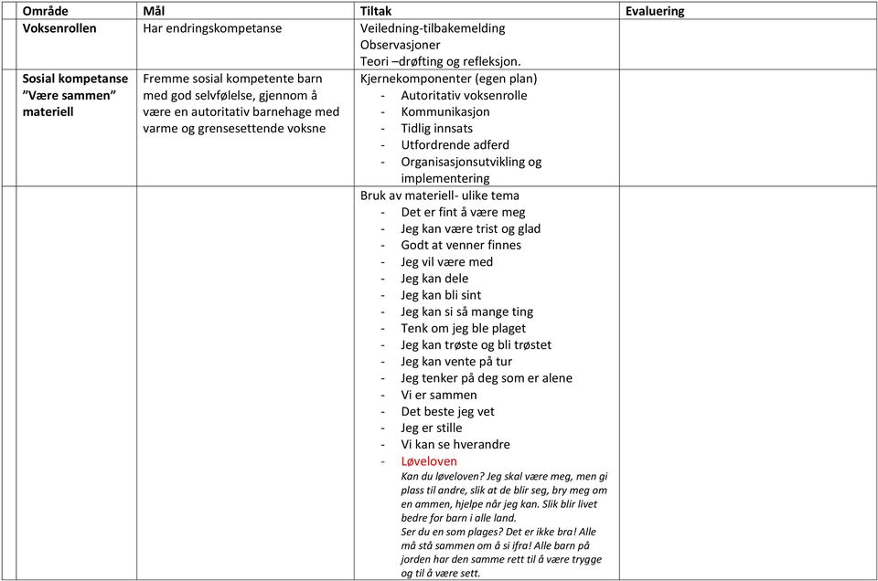 Autoritativ voksenrolle - Kommunikasjon - Tidlig innsats - Utfordrende adferd - Organisasjonsutvikling og implementering Bruk av materiell- ulike tema - Det er fint å være meg - Jeg kan være trist og