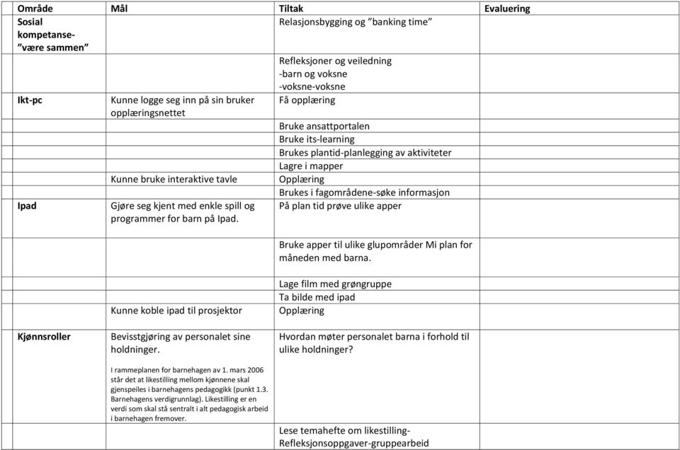 -voksne-voksne Få opplæring Bruke ansattportalen Bruke its-learning Brukes plantid-planlegging av aktiviteter Lagre i mapper Opplæring Brukes i fagområdene-søke informasjon På plan tid prøve ulike