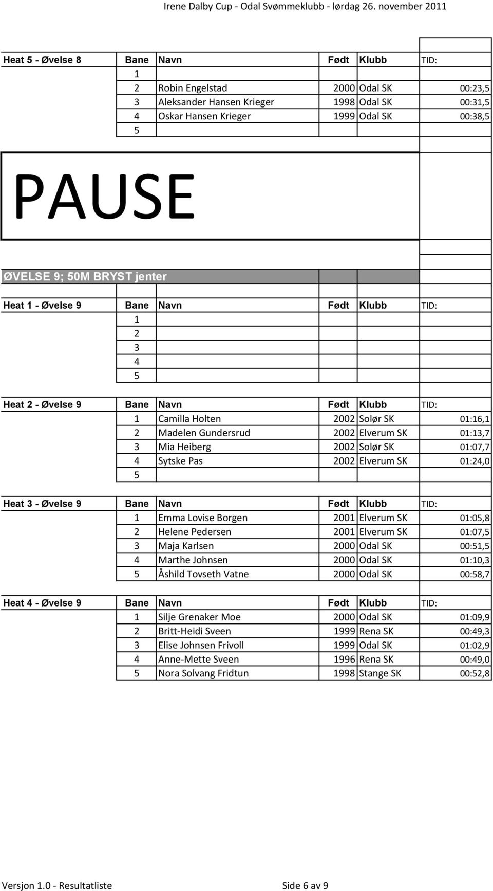 BRYST jenter Heat - Øvelse 9 Bane Navn Født Klubb TID: 2 3 Heat 2 - Øvelse 9 Bane Navn Født Klubb TID: Camilla Holten 2002 Solør SK 0:6, 2 Madelen Gundersrud 2002 Elverum SK 0:3,7 3 Mia Heiberg 2002