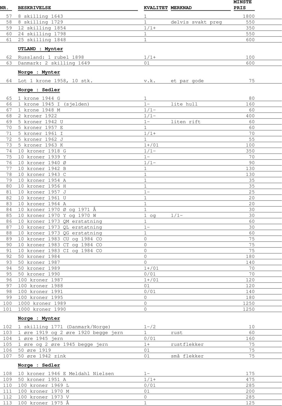 1942 U 1- liten rift 60 70 5 kroner 1957 E 1 60 71 5 kroner 1961 I 1/1+ 70 72 5 kroner 1962 J 1 55 73 5 kroner 1963 K 1+/01 100 74 10 kroner 1918 G 1/1-350 75 10 kroner 1939 Y 1-70 76 10 kroner 1940