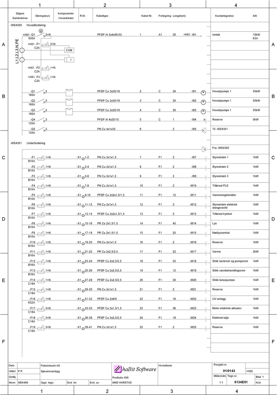 C2A +H01 -F3 1+N C2A B -Q1 3 160A -Q2 3 160A PFSP Cu 3x35/16 2 C 30 -W1 M Hovedpumpe 1 55kW PFSP Cu 3x35/16 3 C 30 -W2 M Hovedpumpe 1 55kW B -Q3 3 160A PFSP Cu 3x35/16 4 C 30 -W3 M Hovedpumpe 1 55kW