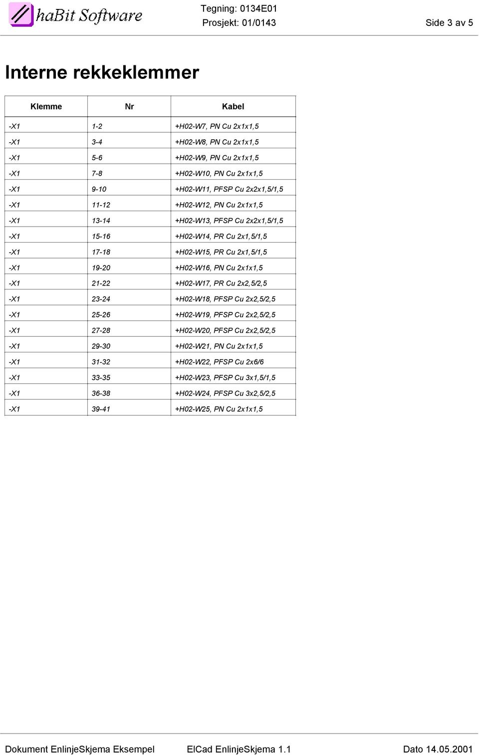 2x1,5/1,5 -X1 19-20 +H02-W16, PN Cu 2x1x1,5 -X1 21-22 +H02-W17, PR Cu 2x2,5/2,5 -X1 23-24 +H02-W18, PFSP Cu 2x2,5/2,5 -X1 25-26 +H02-W19, PFSP Cu 2x2,5/2,5 -X1 27-28 +H02-W20, PFSP Cu