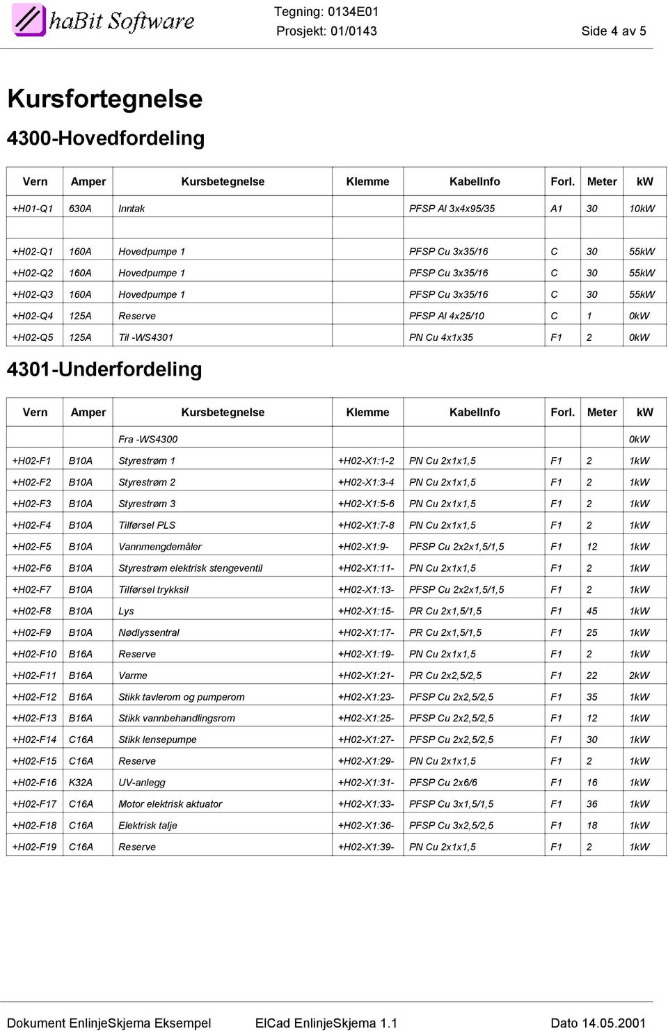 3x35/16 C 30 55kW +H02-Q4 125A PFSP Al 4x25/10 C 1 0kW +H02-Q5 125A Til -WS4301 PN Cu 4x1x35 F1 2 0kW 4301-Underfordeling Vern Amper Kursbetegnelse Klemme KabelInfo Forl.