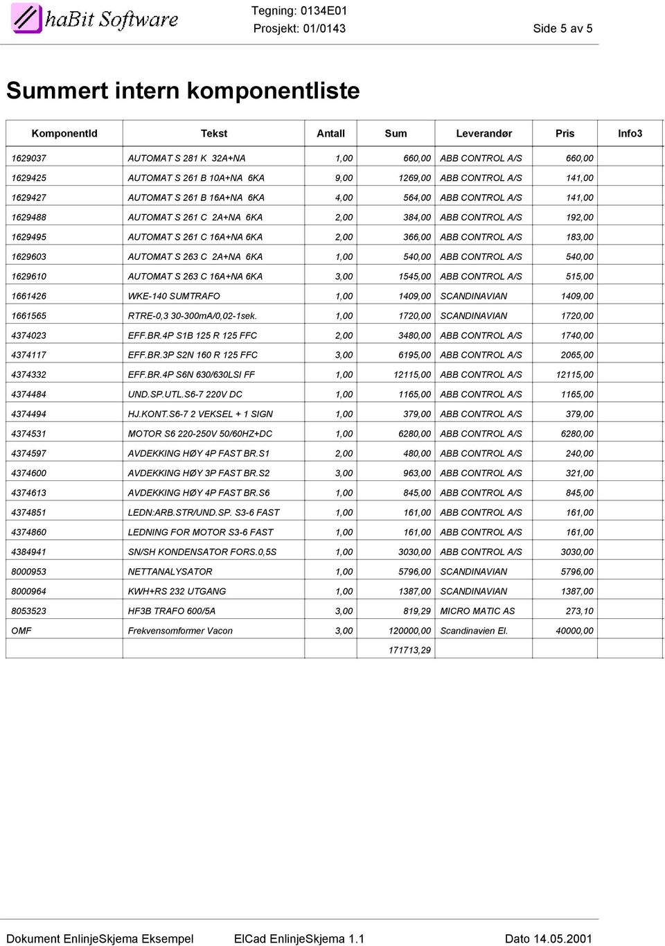 AUTOMAT S 261 C 16A+NA 6KA 2,00 366,00 ABB CONTROL A/S 183,00 1629603 AUTOMAT S 263 C 2A+NA 6KA 1,00 540,00 ABB CONTROL A/S 540,00 1629610 AUTOMAT S 263 C 16A+NA 6KA 3,00 1545,00 ABB CONTROL A/S