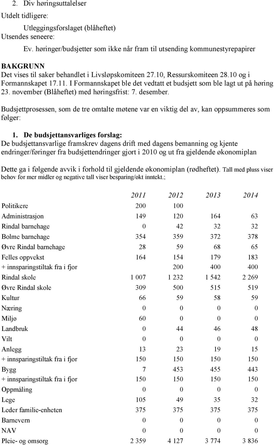 I Formannskapet ble det vedtatt et budsjett som ble lagt ut på høring 23. november (Blåheftet) med høringsfrist: 7. desember.