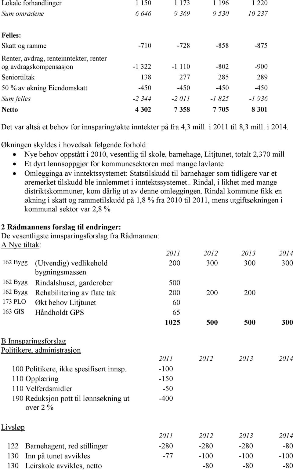 inntekter på fra 4,3 mill. i 2011 til 8,3 mill. i 2014.