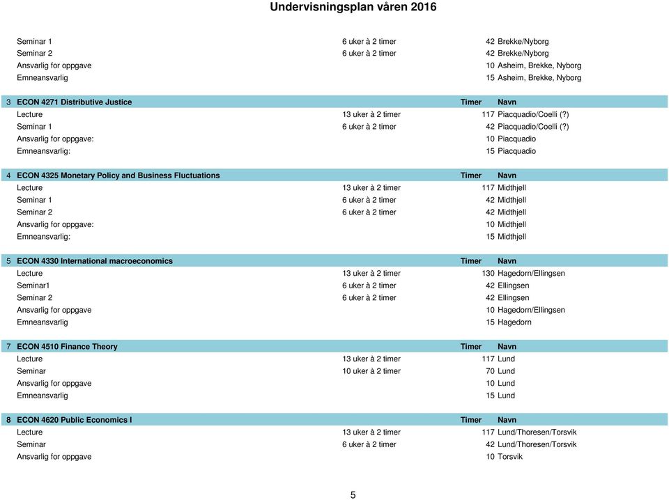 ) 10 Piacquadio 15 Piacquadio 4 ECON 4325 Monetary Policy and Business Fluctuations Timer Navn Lecture 13 uker à 2 timer 117 Midthjell Seminar 1 6 uker à 2 timer 42 Midthjell Seminar 2 6 uker à 2