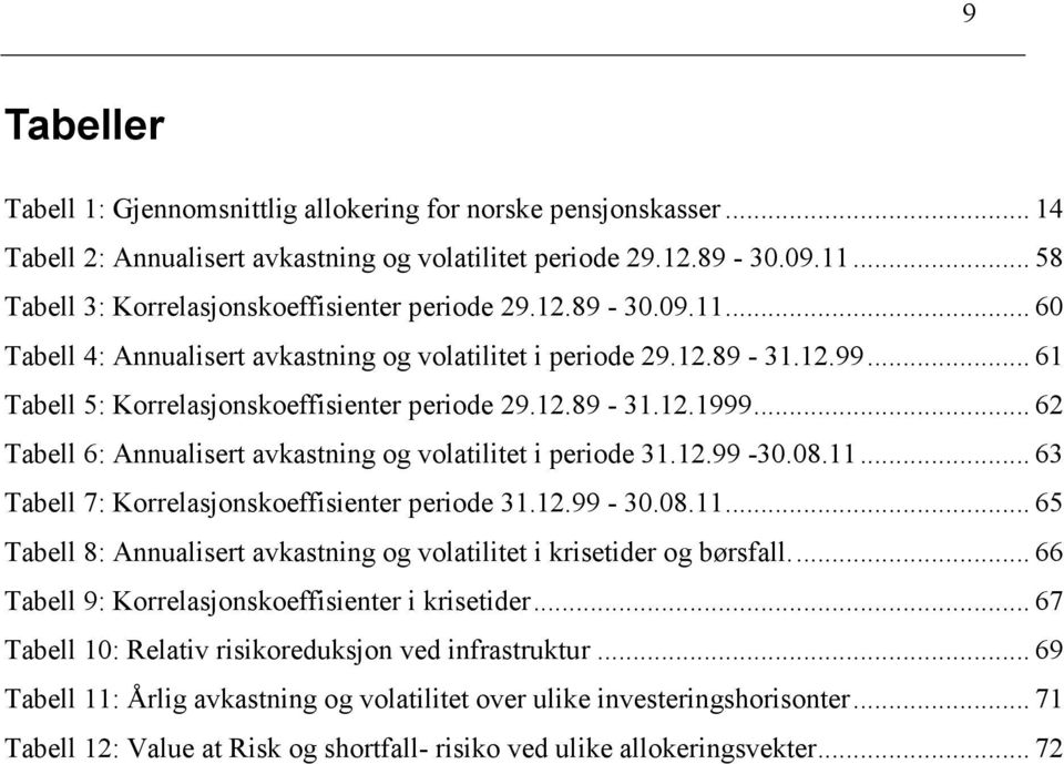 .. 61 Tabell 5: Korrelasjonskoeffisienter periode 29.12.89-31.12.1999... 62 Tabell 6: Annualisert avkastning og volatilitet i periode 31.12.99-30.08.11.