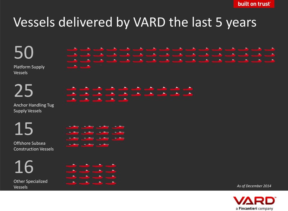 Supply Vessels 15 Offshore Subsea Construction