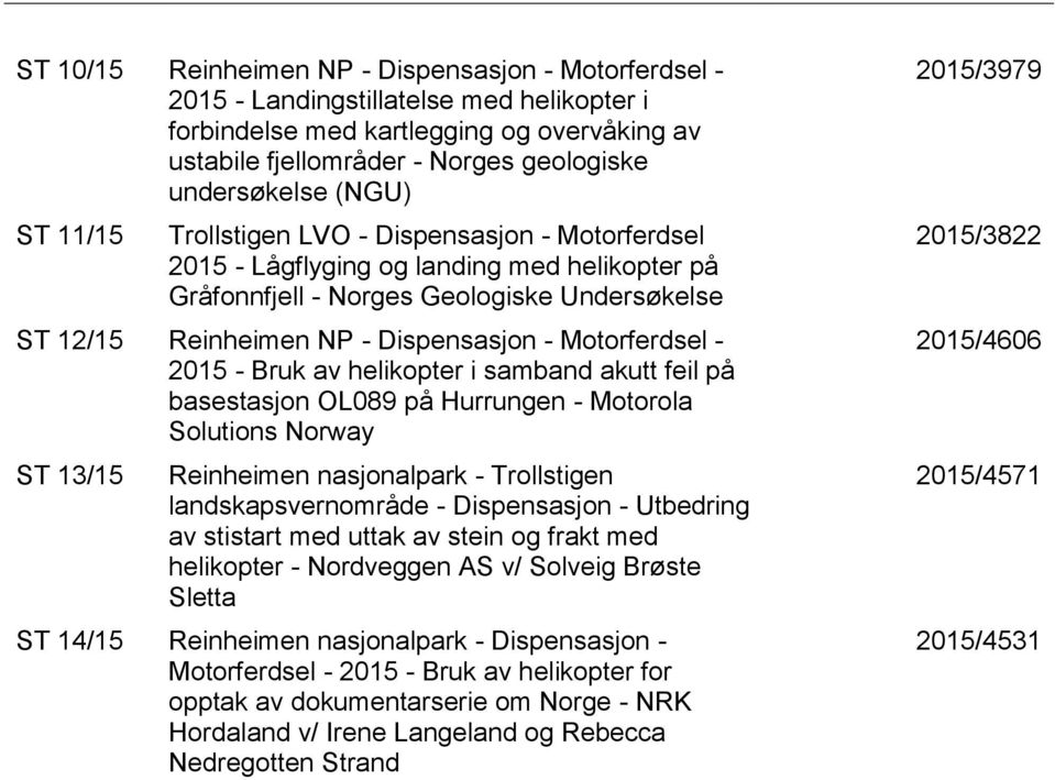 Motorferdsel - 2015 - Bruk av helikopter i samband akutt feil på basestasjon OL089 på Hurrungen - Motorola Solutions Norway ST 13/15 Reinheimen nasjonalpark - Trollstigen landskapsvernområde -