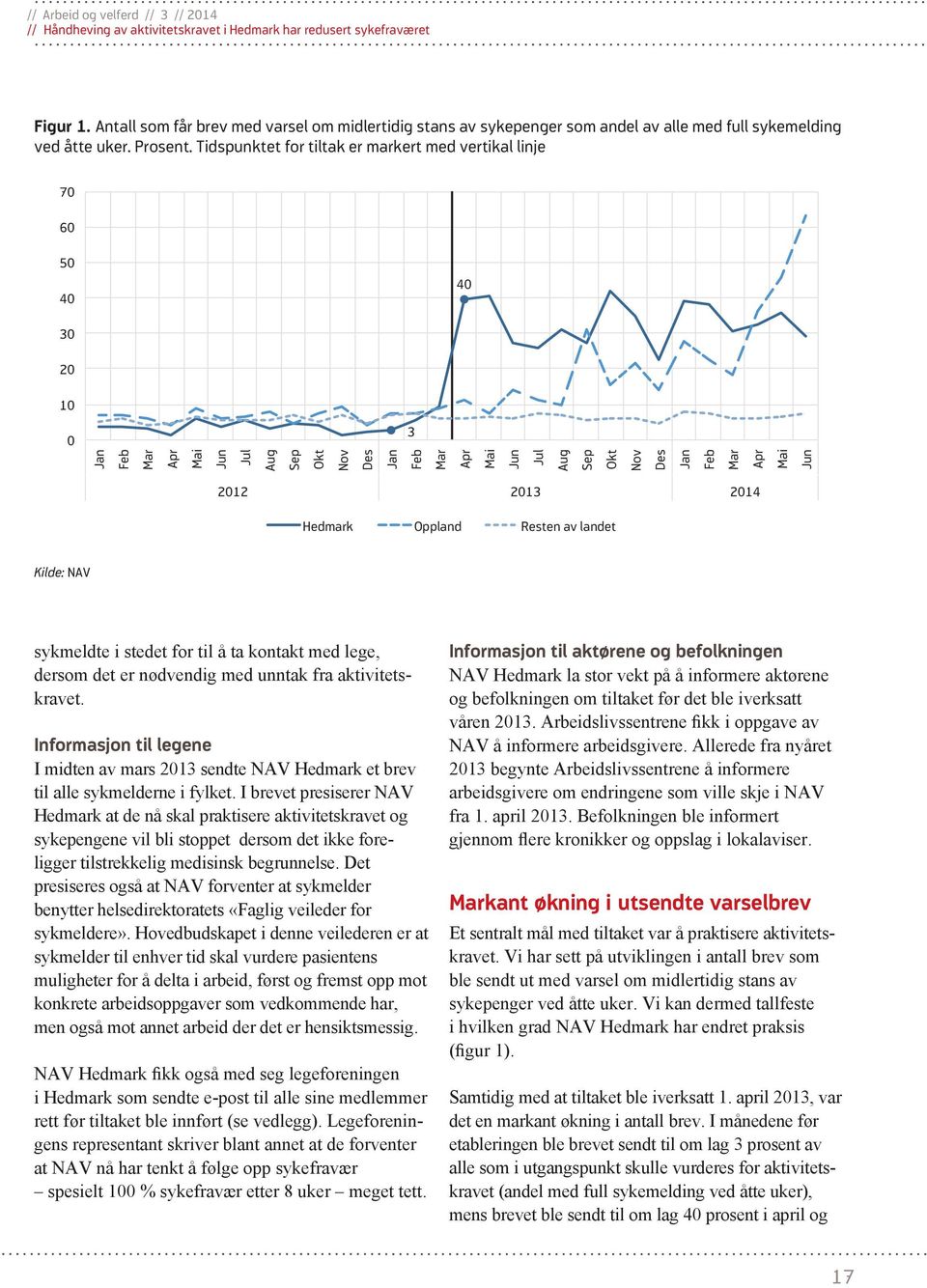 Resten av landet sykmeldte i stedet for til å ta kontakt med lege, dersom det er nødvendig med unntak fra aktivitetskravet.