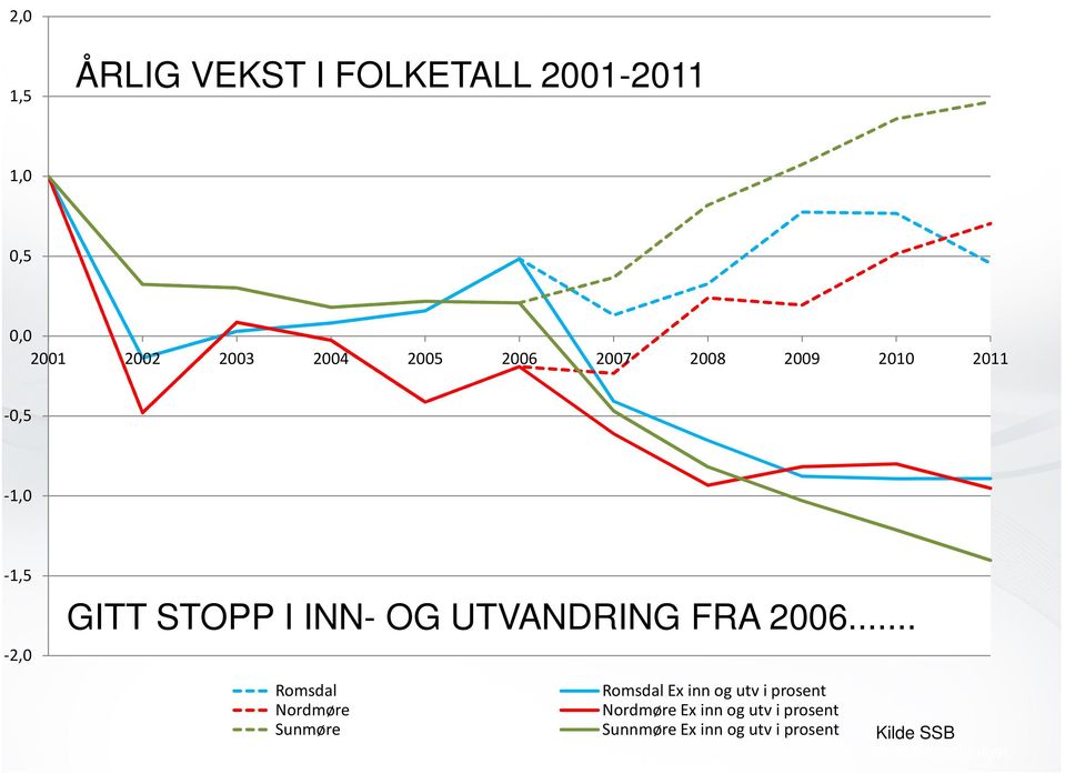 UTVANDRING FRA 2006.