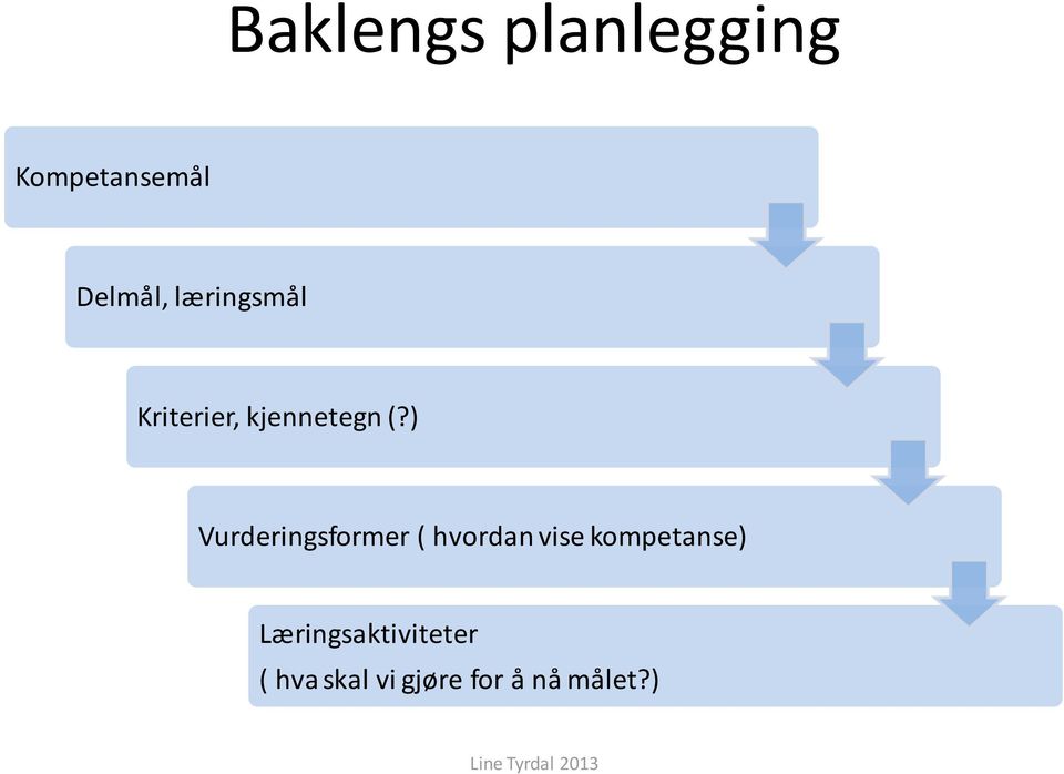 ) Vurderingsformer ( hvordan vise