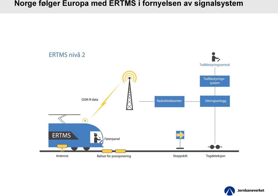 ERTMS i