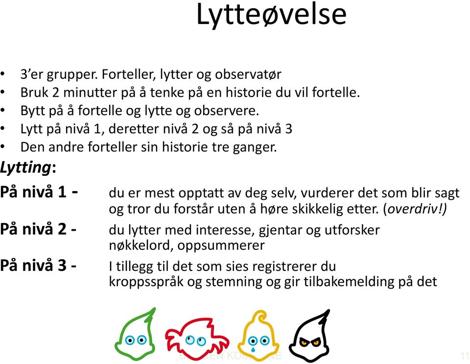 Lytting: På nivå 1 - På nivå 2 - På nivå 3 - du er mest opptatt av deg selv, vurderer det som blir sagt og tror du forstår uten å høre skikkelig