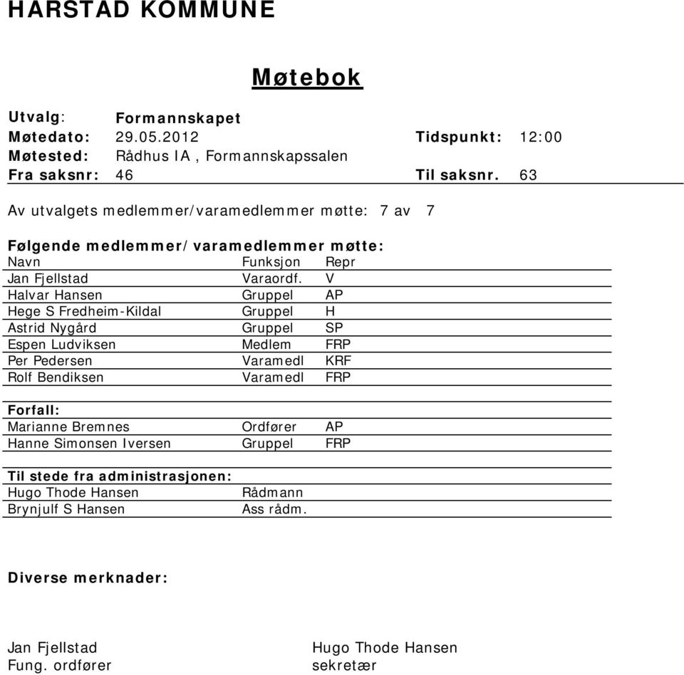 V Halvar Hansen Gruppel AP Hege S Fredheim-Kildal Gruppel H Astrid Nygård Gruppel SP Espen Ludviksen Medlem FRP Per Pedersen Varamedl KRF Rolf Bendiksen Varamedl FRP