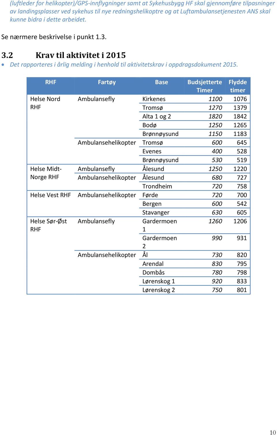 RHF Fartøy Base Budsjetterte Timer Flydde timer Helse Nord Ambulansefly Kirkenes 1100 1076 RHF Tromsø 1270 1379 Alta 1 og 2 1820 1842 Bodø 1250 1265 Brønnøysund 1150 1183 Ambulansehelikopter Tromsø