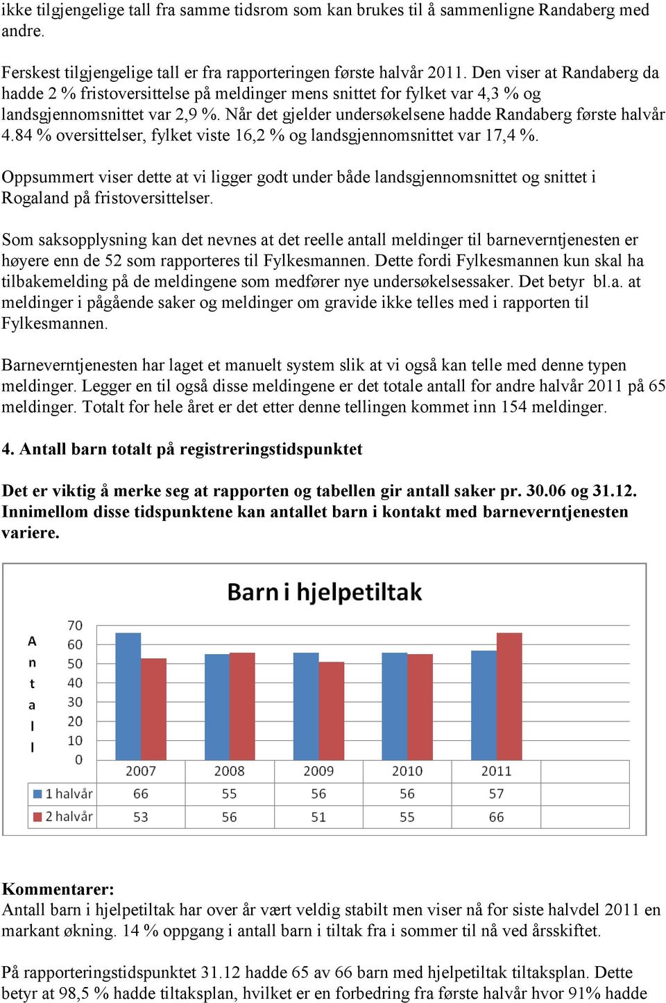 84 % oversittelser, fylket viste 16,2 % og landsgjennomsnittet var 17,4 %. Oppsummert viser dette at vi ligger godt under både landsgjennomsnittet og snittet i Rogaland på fristoversittelser.