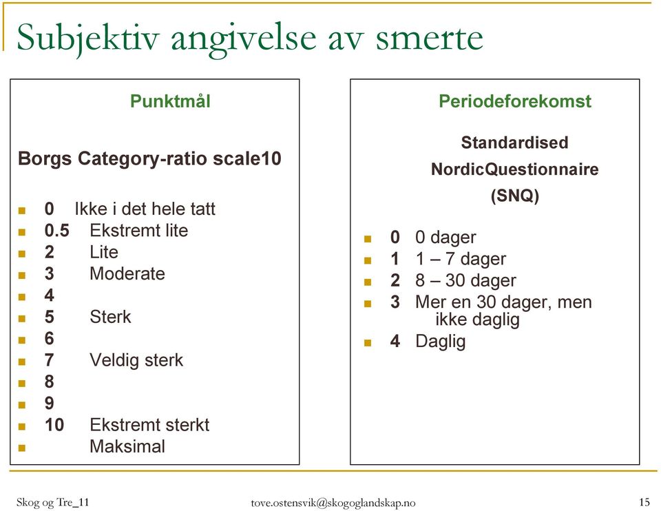 Periodeforekomst Standardised NordicQuestionnaire (SNQ) 0 0 dager 1 1 7 dager 2 8 30 dager 3