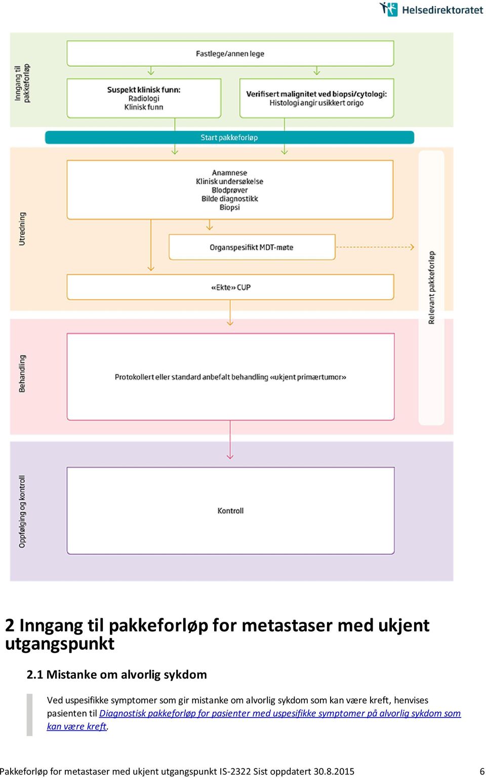 kan være kreft, henvises pasienten til Diagnostisk pakkeforløp for pasienter med uspesifikke