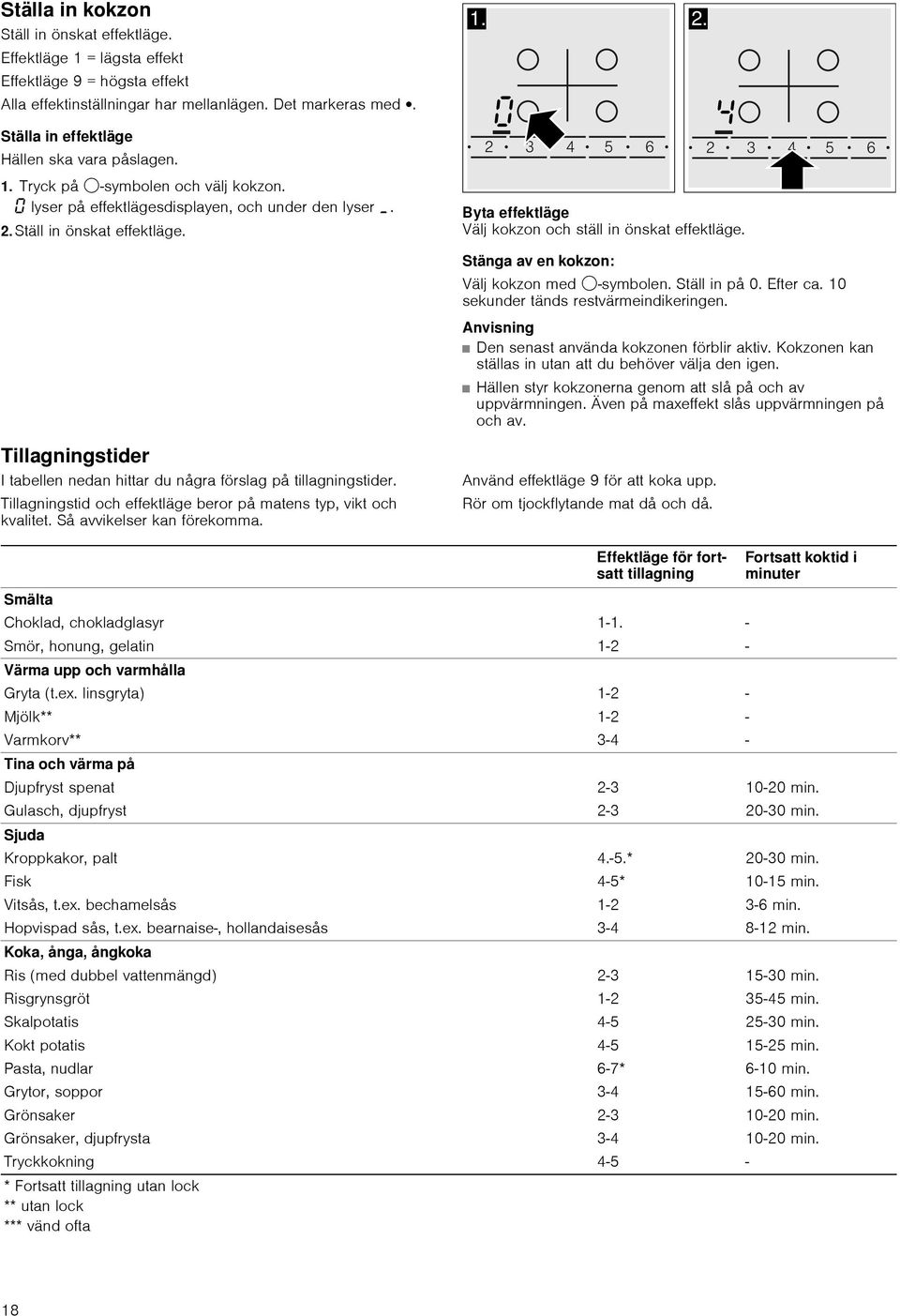 Byta effektläge Välj kokzon och ställ in önskat effektläge. Stänga av en kokzon: Välj kokzon med $symbolen. Ställ in på 0. Efter ca. 10 sekunder tänds restvärmeindikeringen.