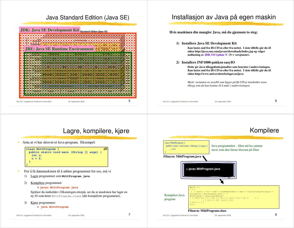 0 Update N (N = versjonsnr). 2) Installere INF1000-pakken easyio Dette gir Java tilleggsfunksjonalitet som benyttes i undervisningen. Kan lastes ned fra Ifi-CD'en eller fra nettet.