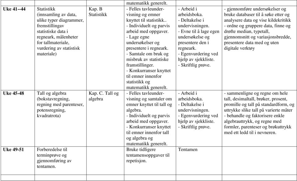 Tall og algebra og emner knyttet til statistikk.. - Lage egne undersøkelser og presentere i regneark. - Samtale om bruk og misbruk av statistiske framstillinger. statistikk og tall og algebra.