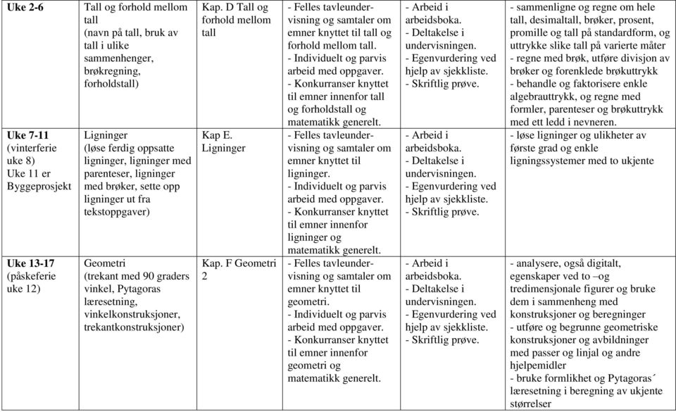 vinkelkonstruksjoner, trekantkonstruksjoner) Kap. D Tall og forhold mellom tall Kap E. Ligninger Kap. F 2 tall og forhold mellom tall. tall og forholdstall og ligninger. ligninger og geometri.