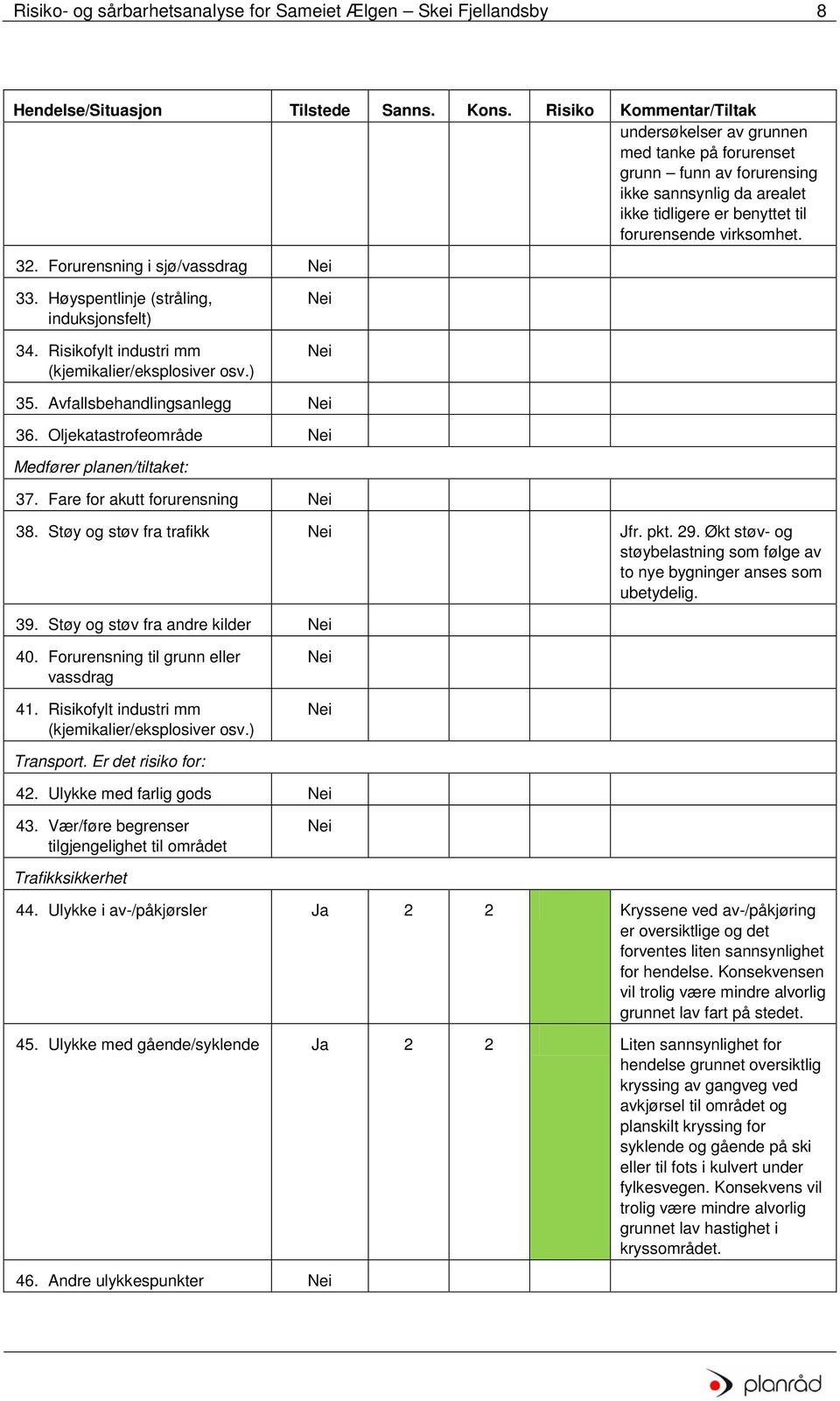 Forurensning i sjø/vassdrag 33. Høyspentlinje (stråling, induksjonsfelt) 34. Risikofylt industri mm (kjemikalier/eksplosiver osv.) 35. Avfallsbehandlingsanlegg 36.